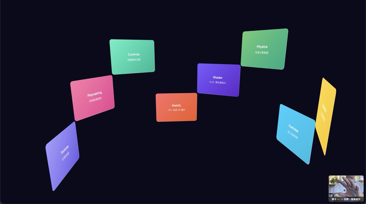 Gesture-Controlled 3D Card Wall